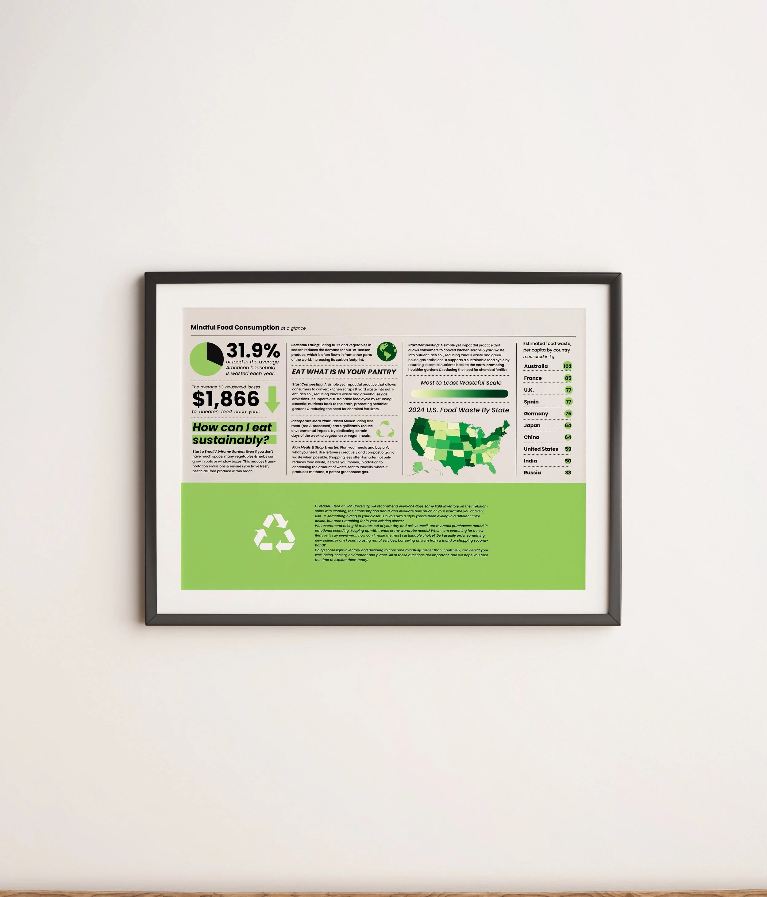 Framed infographic poster about mindful food consumption, food waste, and sustainable eating, featuring charts, a food waste map of the U.S., and information on food recycling.