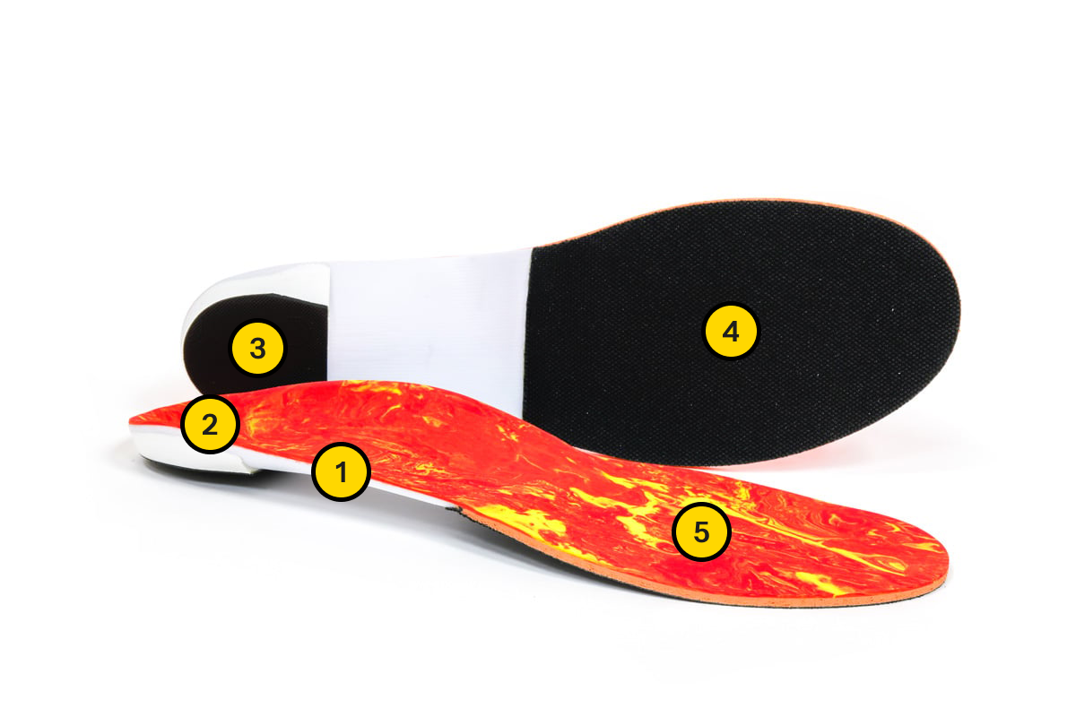 Colorful shoe insoles with numbered sections indicating features or materials, showing both top and bottom views.