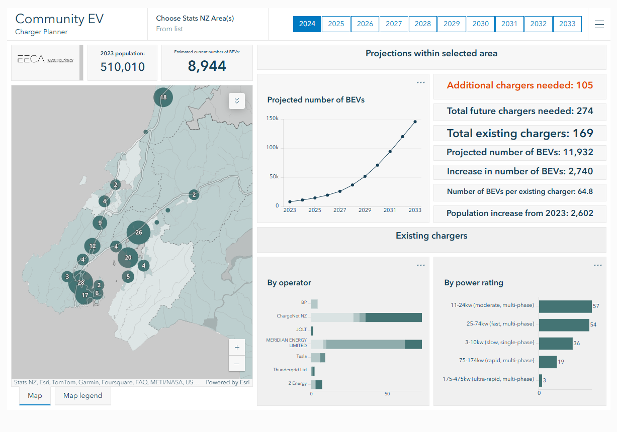 Development of the EECA Community EV Charge Planner — Lynker Analytics Ltd