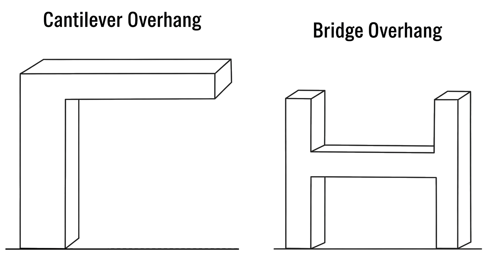 Bridge and Overhang