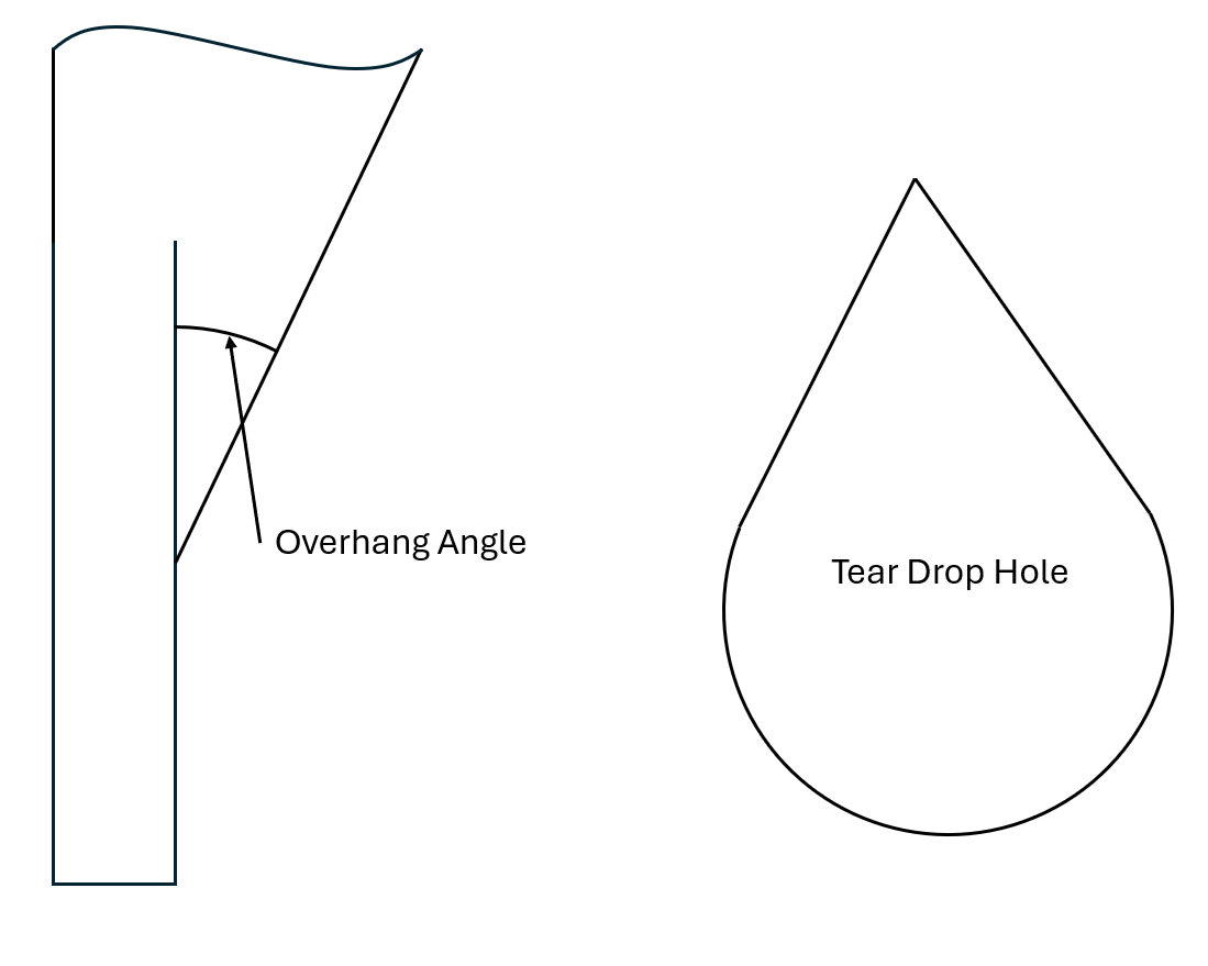 Overhang Angle and Teardrop shaped hole