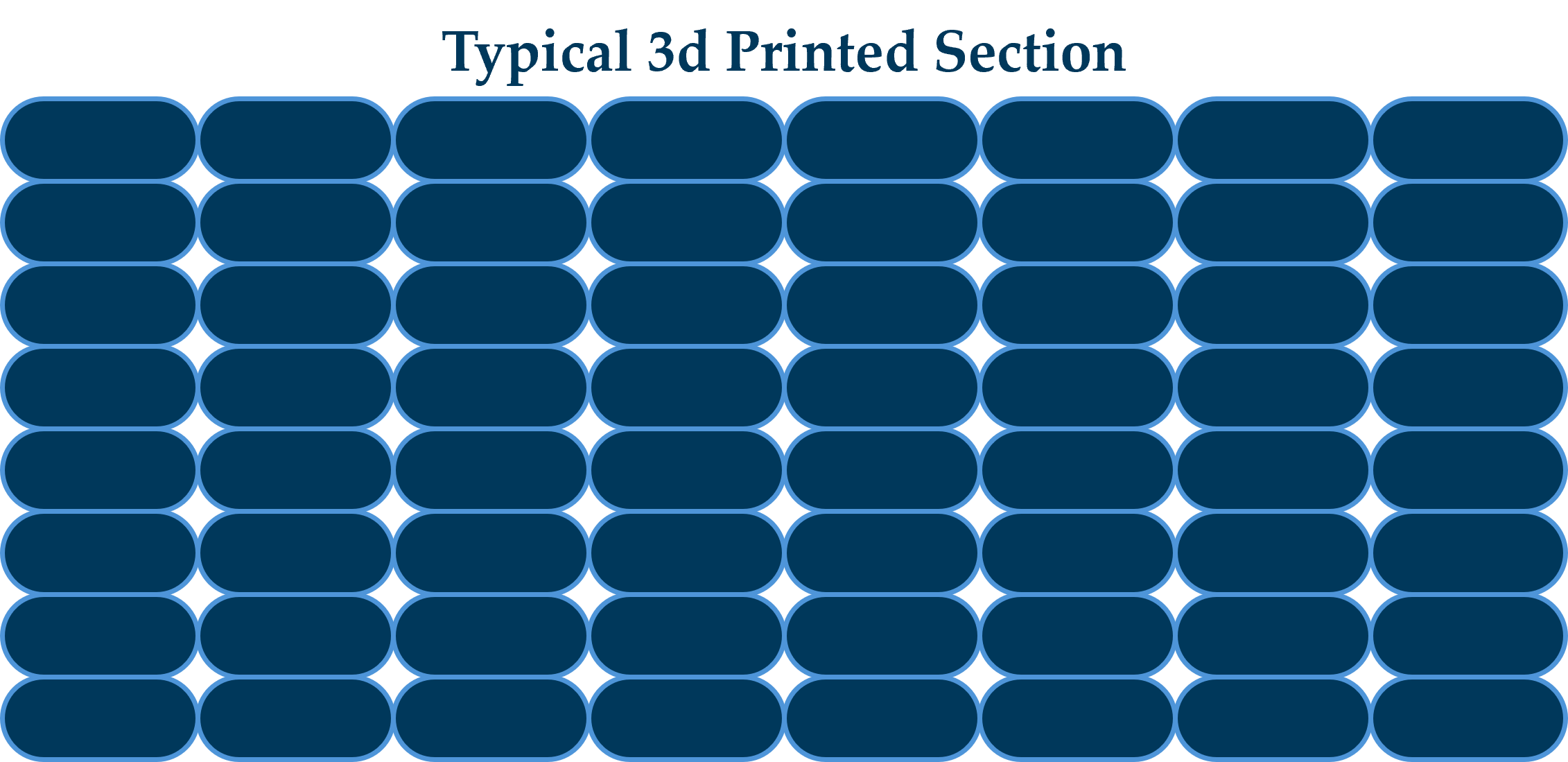 3D Printing Layer Diagram