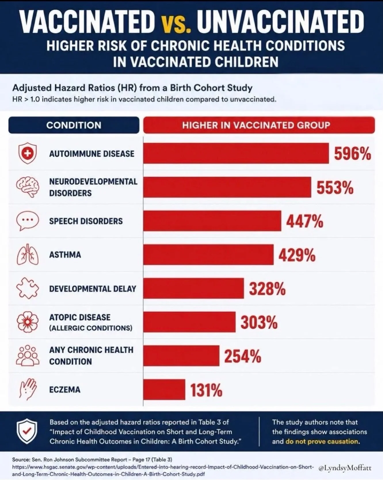 No wonder childhood vaccination rates are dropping. Mothers are doing their own research and weighing real risks versus theoretical benefits. And many have personal experience with injury to themselves or someone they know - like ME!

Here&rsquo;s 13