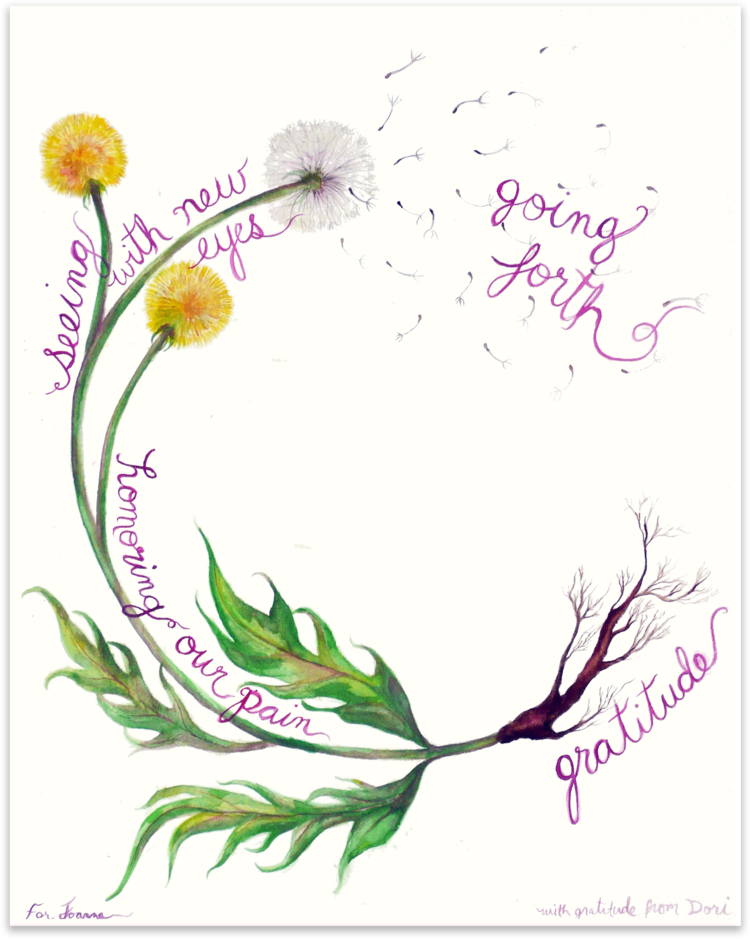 Thoughts from Cloughjordan: The Active Hope Spiral