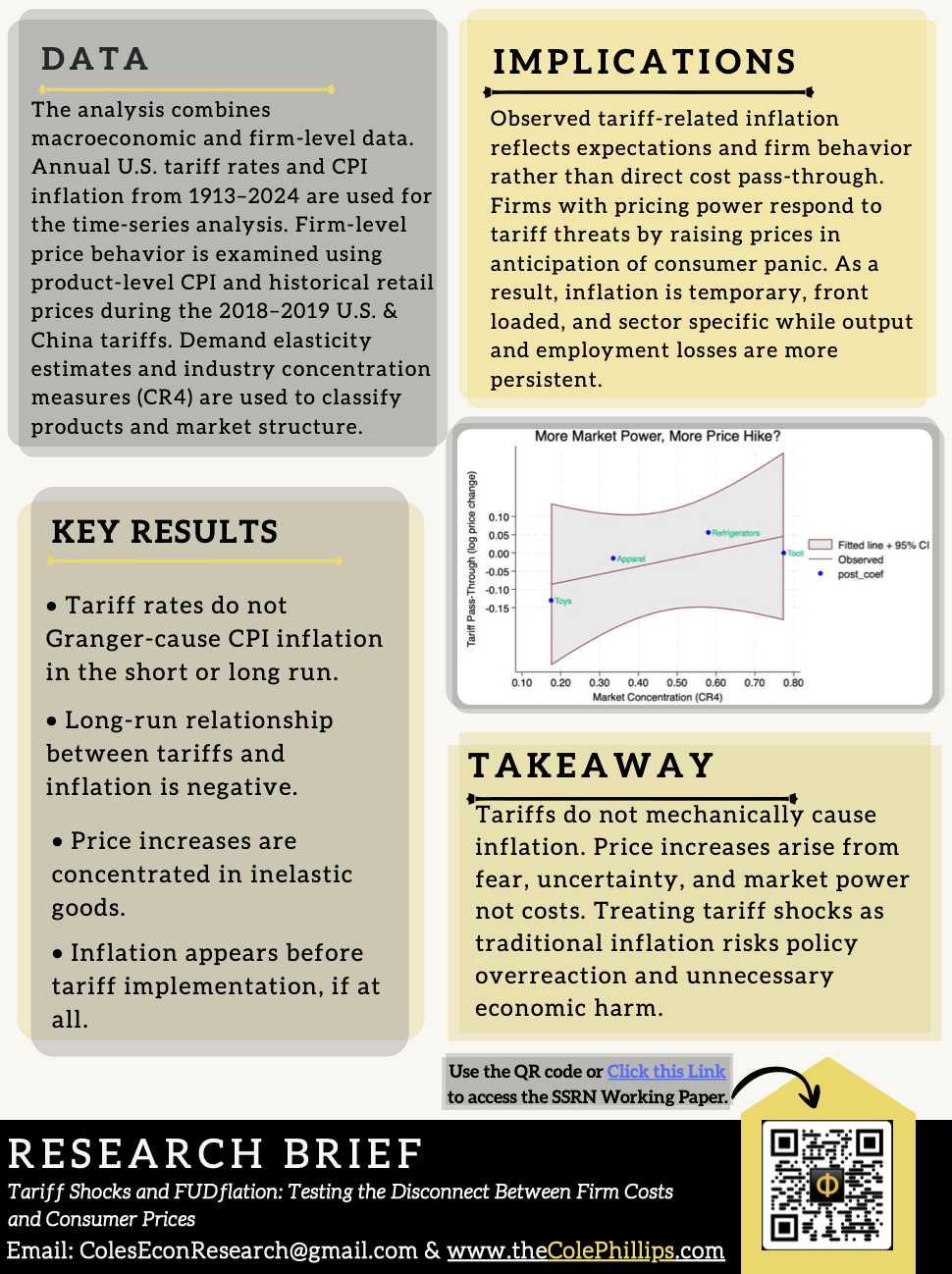 Research brief infographic on tariff shocks and FUDflation, including data analysis, implications, key results, and takeaway points, with a QR code for access.