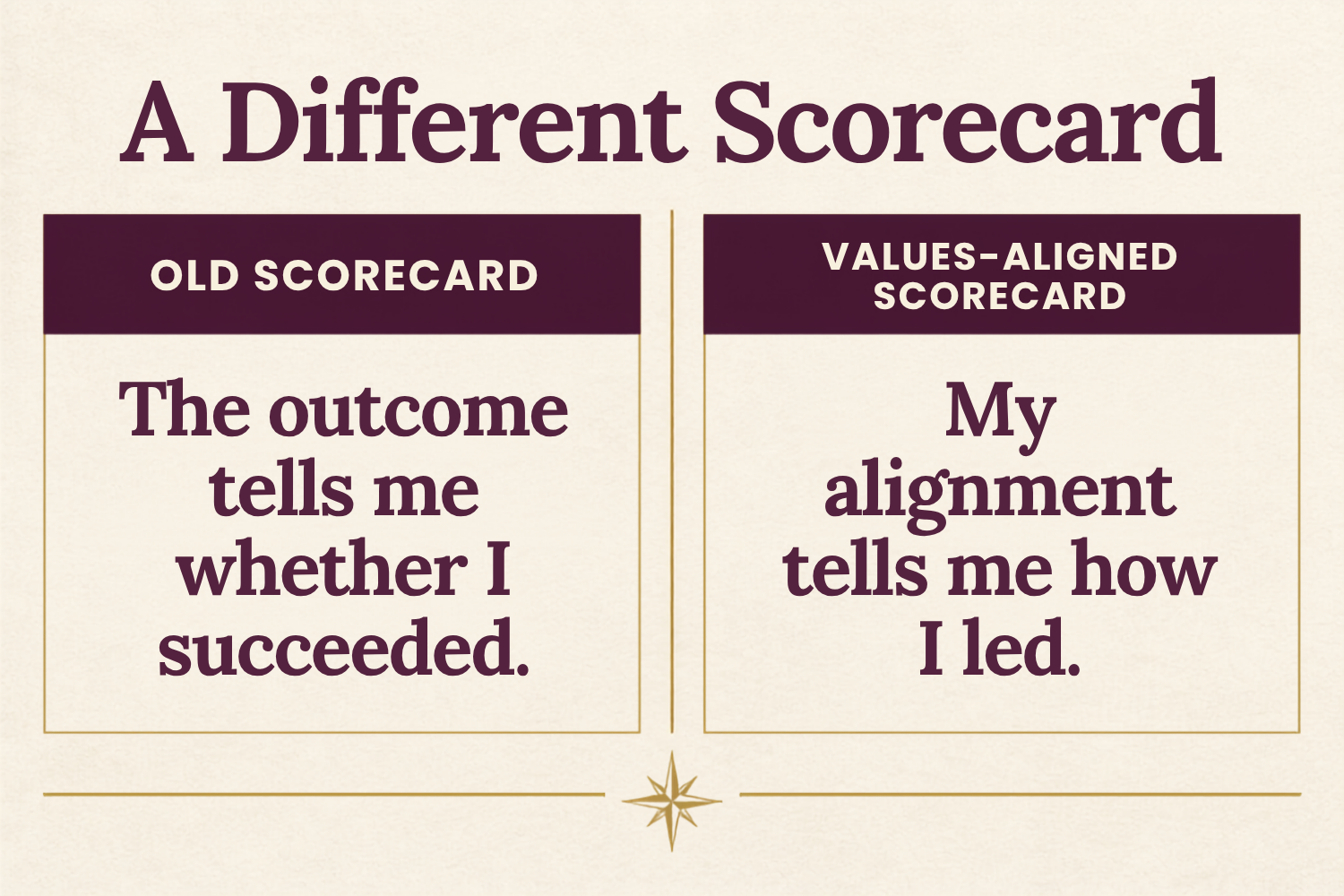 Comparison of an old scorecard based on outcomes with a values-aligned scorecard based on how we led.