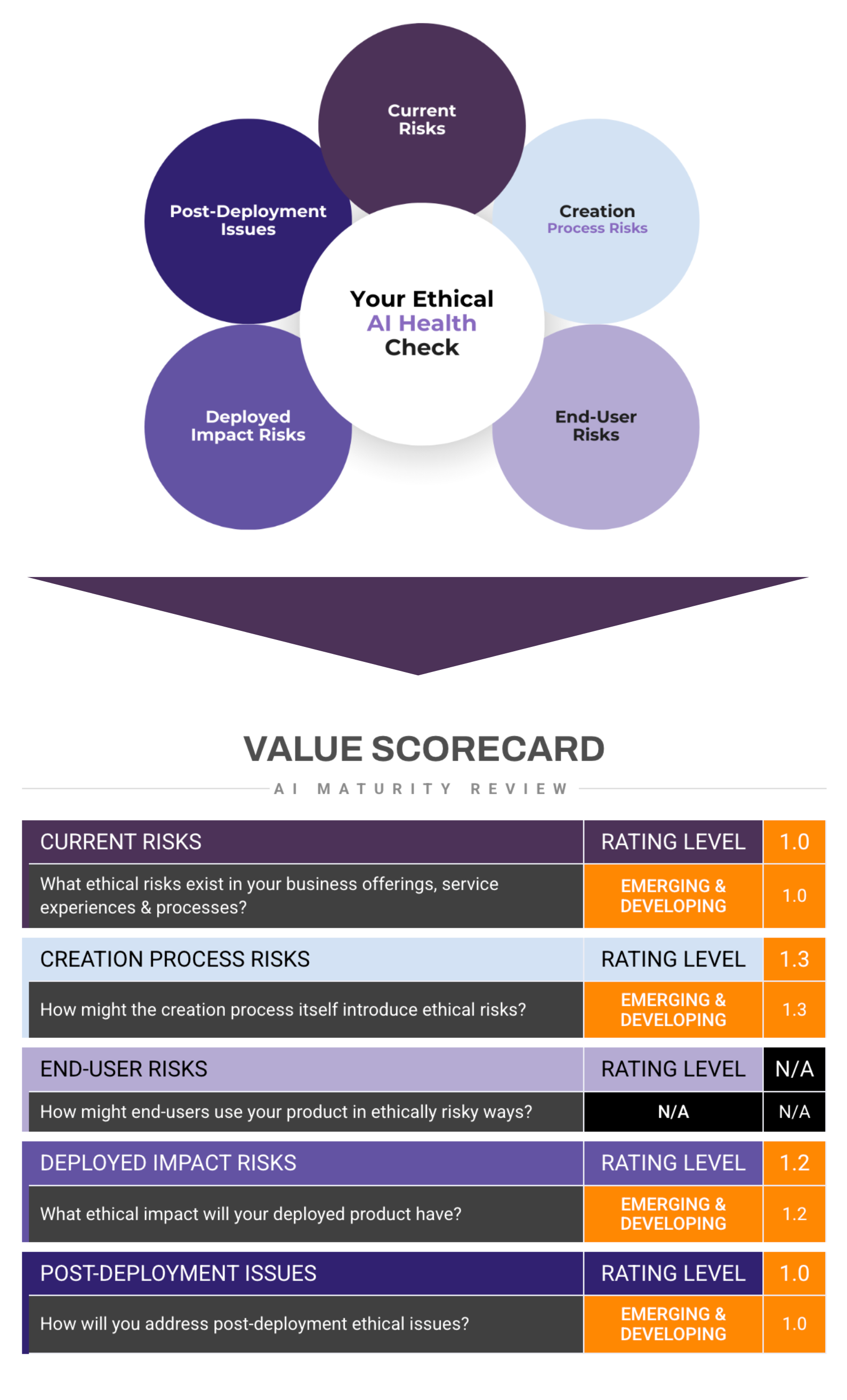 pAIsley Ethical Limited AI Healthcheck Dashboard