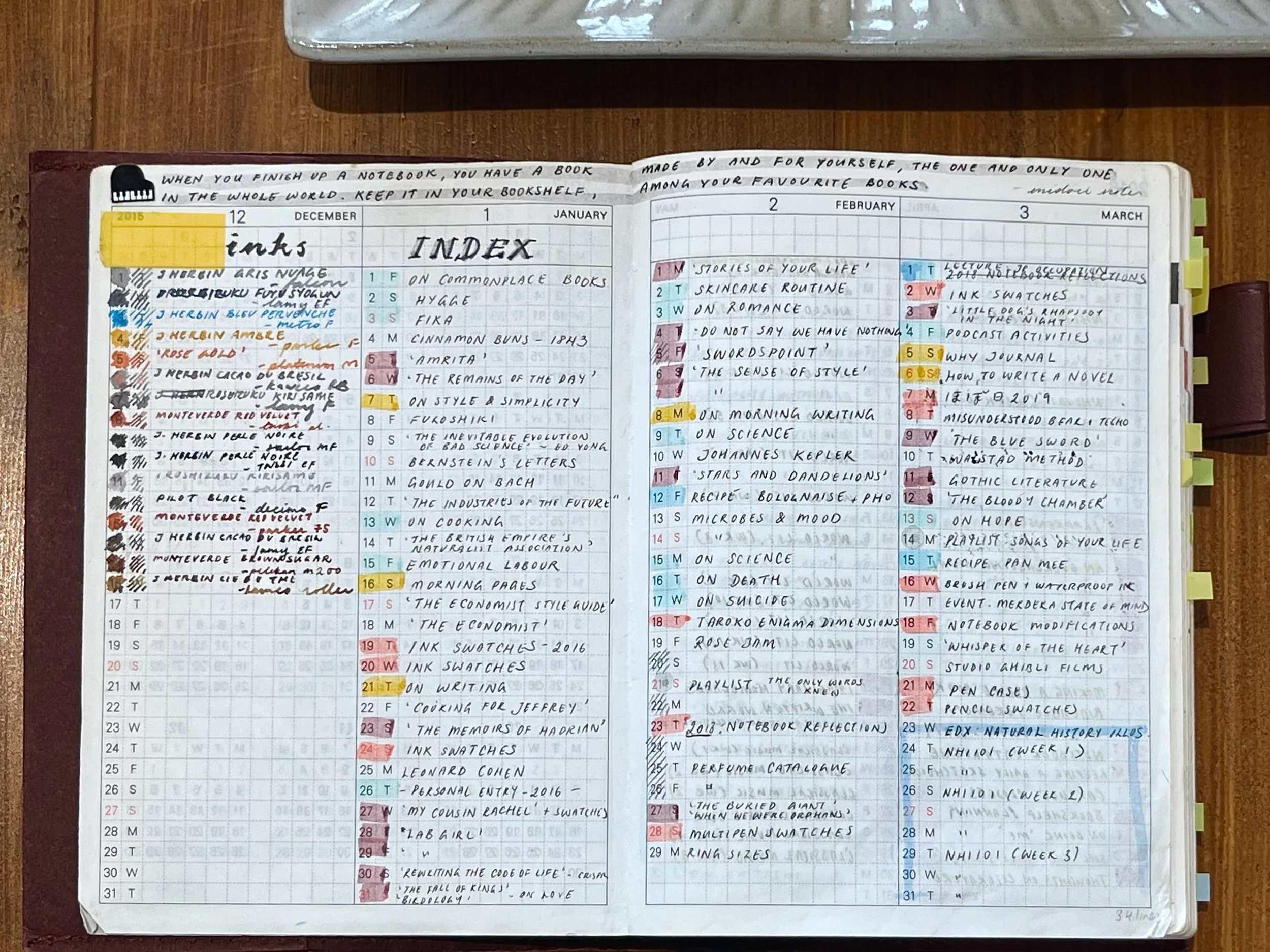 commonplace book index