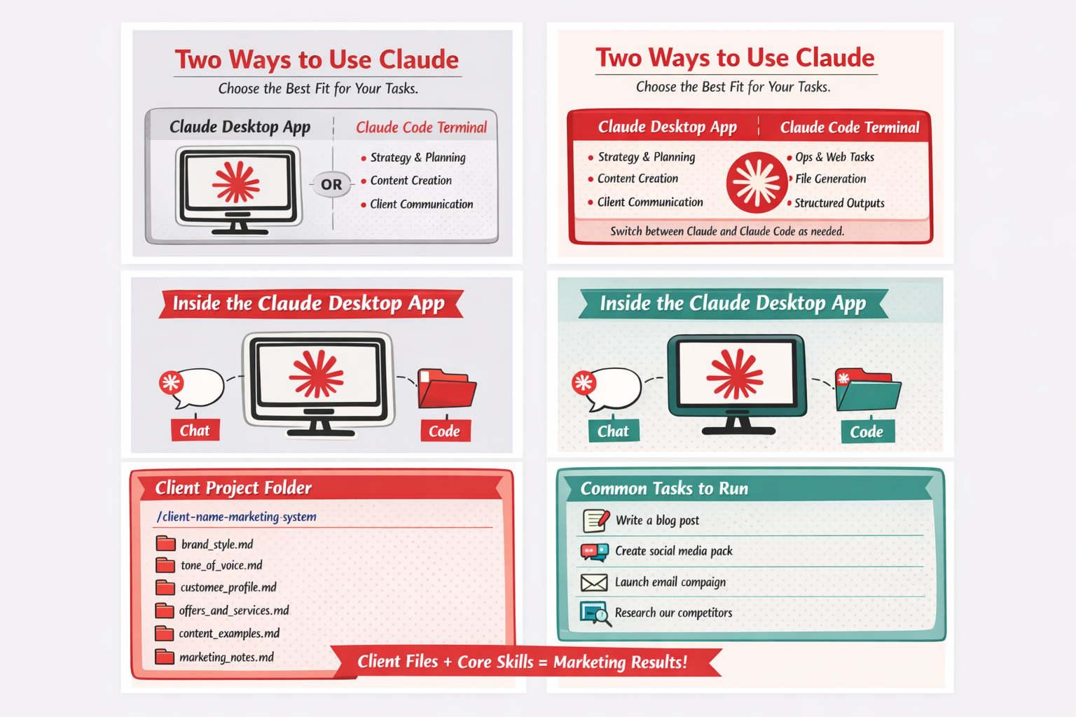 How to Set Up Claude for Small Business Marketing (Projects, Skills &amp; Workflow)