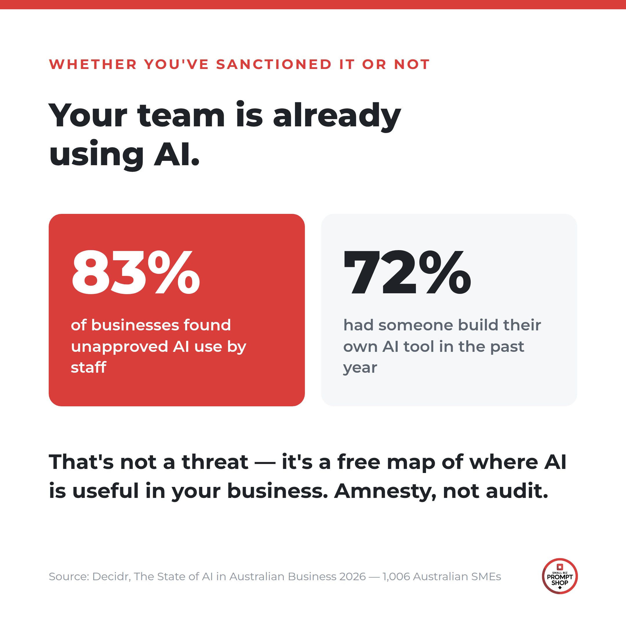 New data: Australian small businesses aren't behind on AI tools. They're behind on everything underneath them.