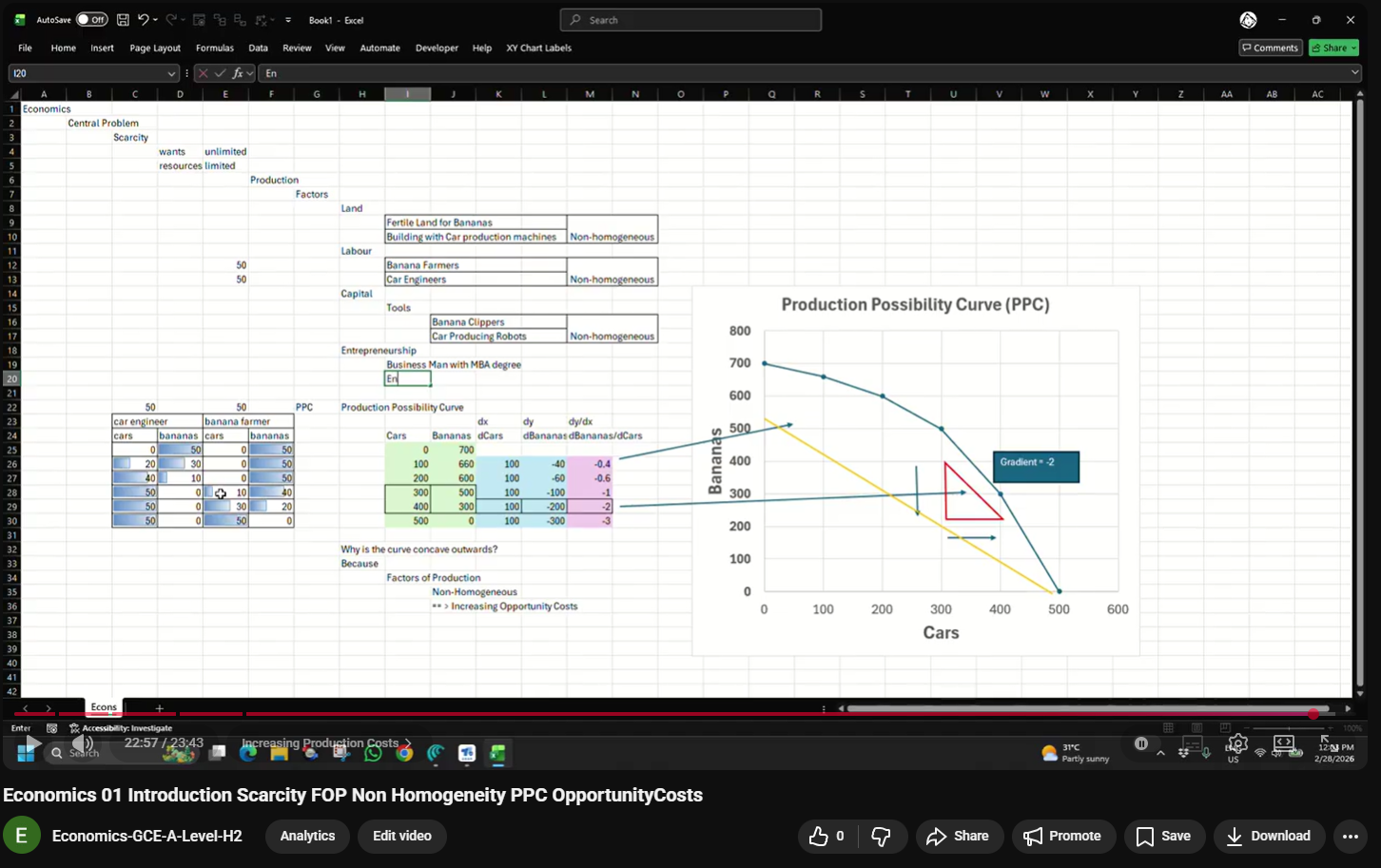 Economics_01_Introduction_Scarcity_FOP_Non-Homogeneity_PPC_OpportunityCosts