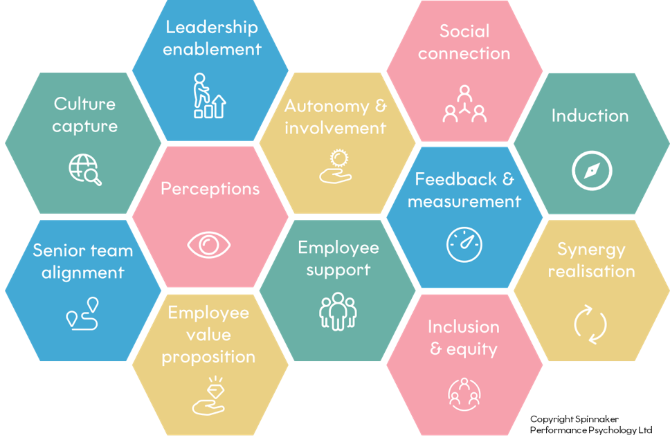 A People First Blueprint for M&amp;A integration