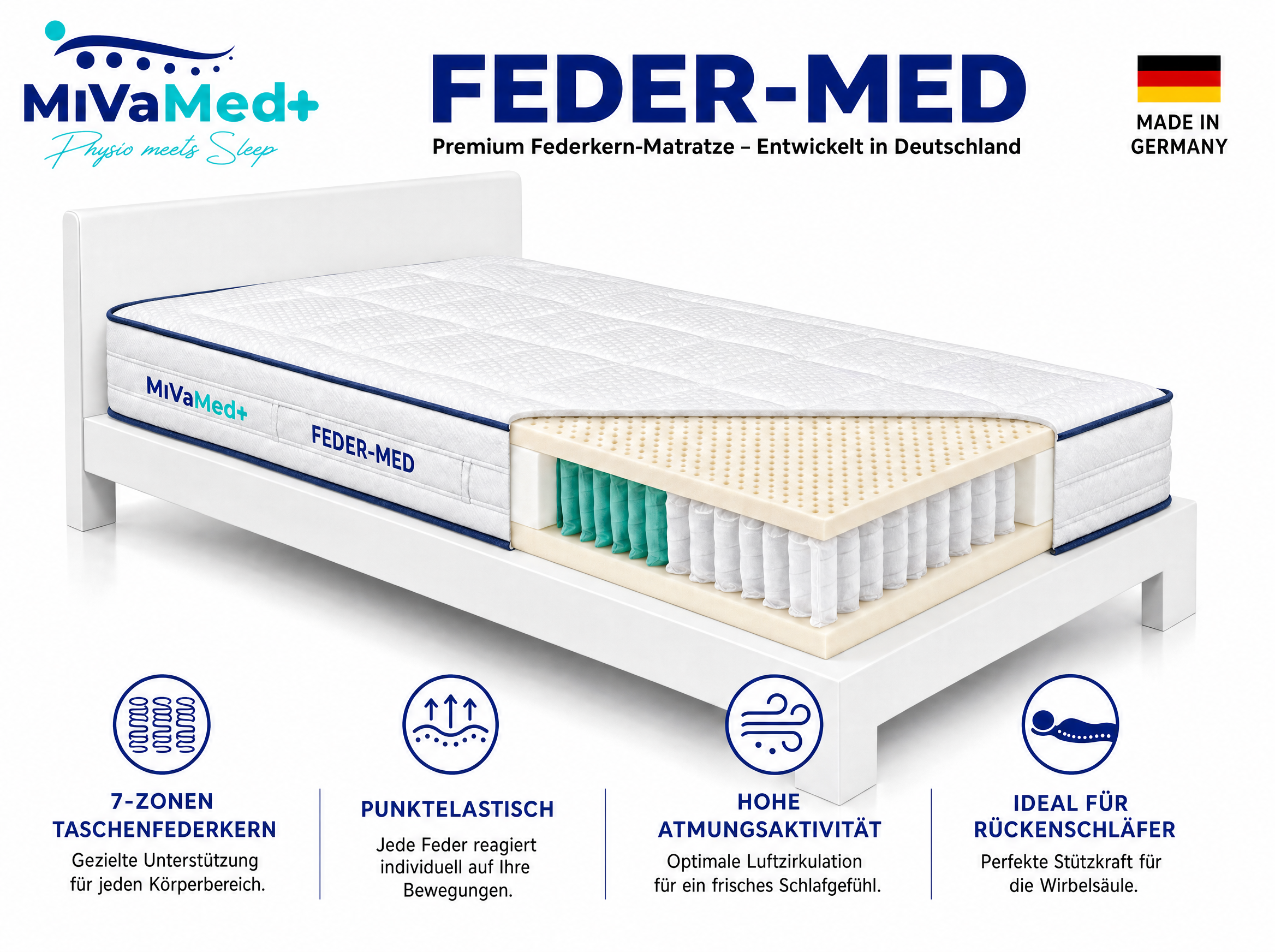 Feder-Med