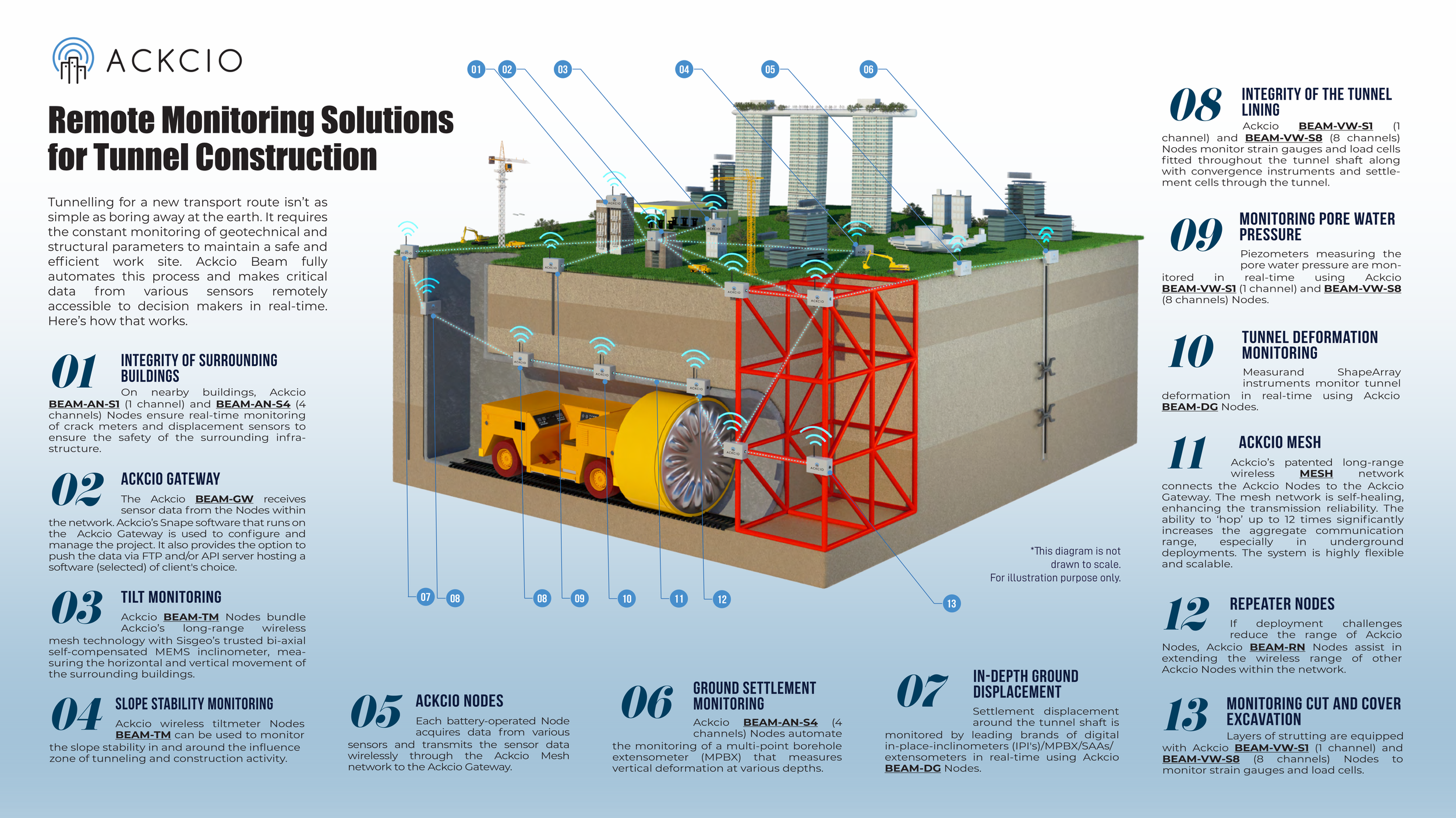 Click Infographic to Download