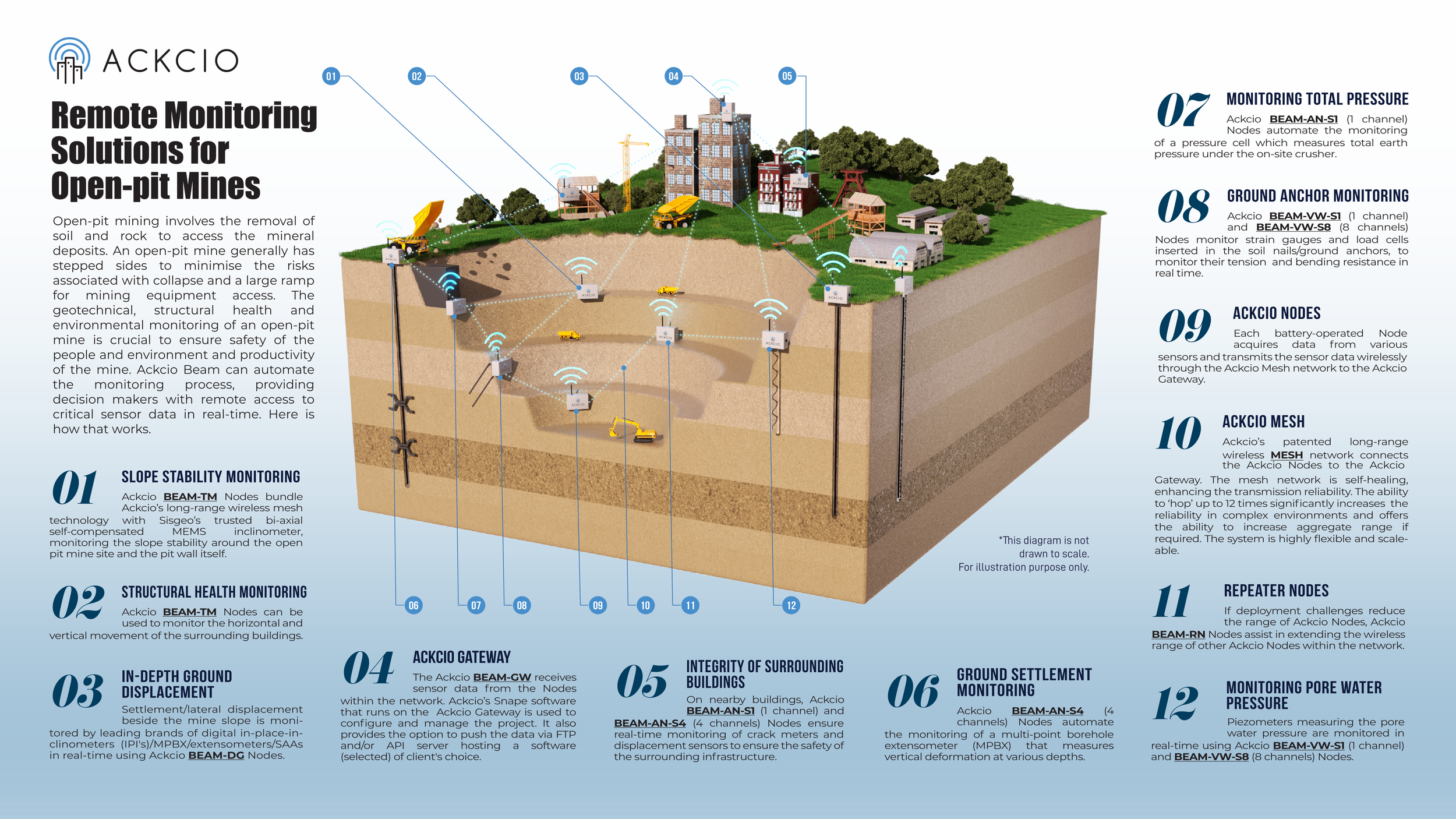 Click Infographic to Download