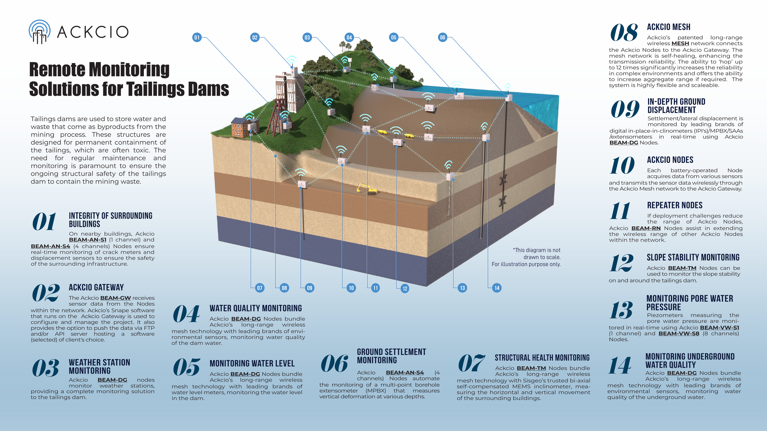 Click Infographic to Download