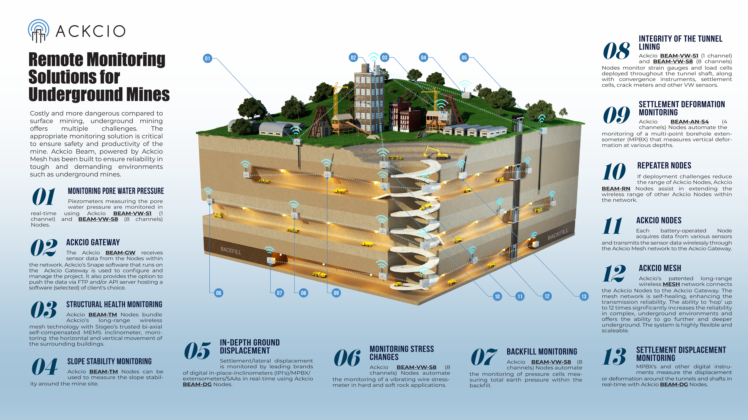 Click Infographic to Download