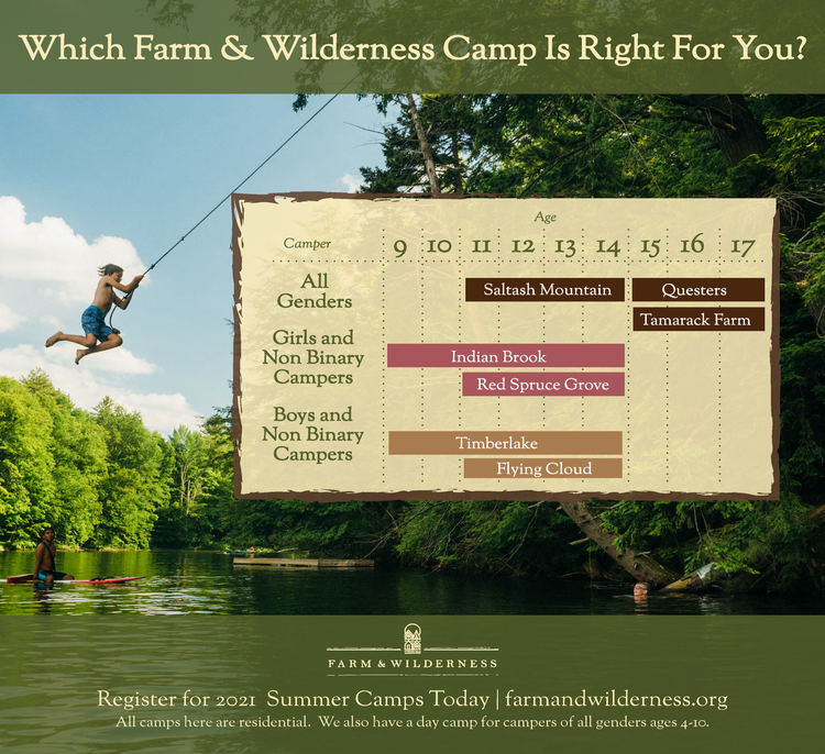 Farm&WildernessCamp.png