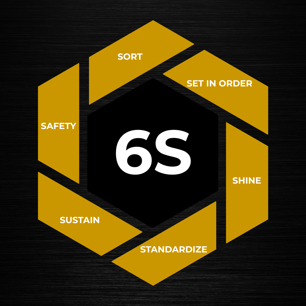 What 6S Says About the Way We Work