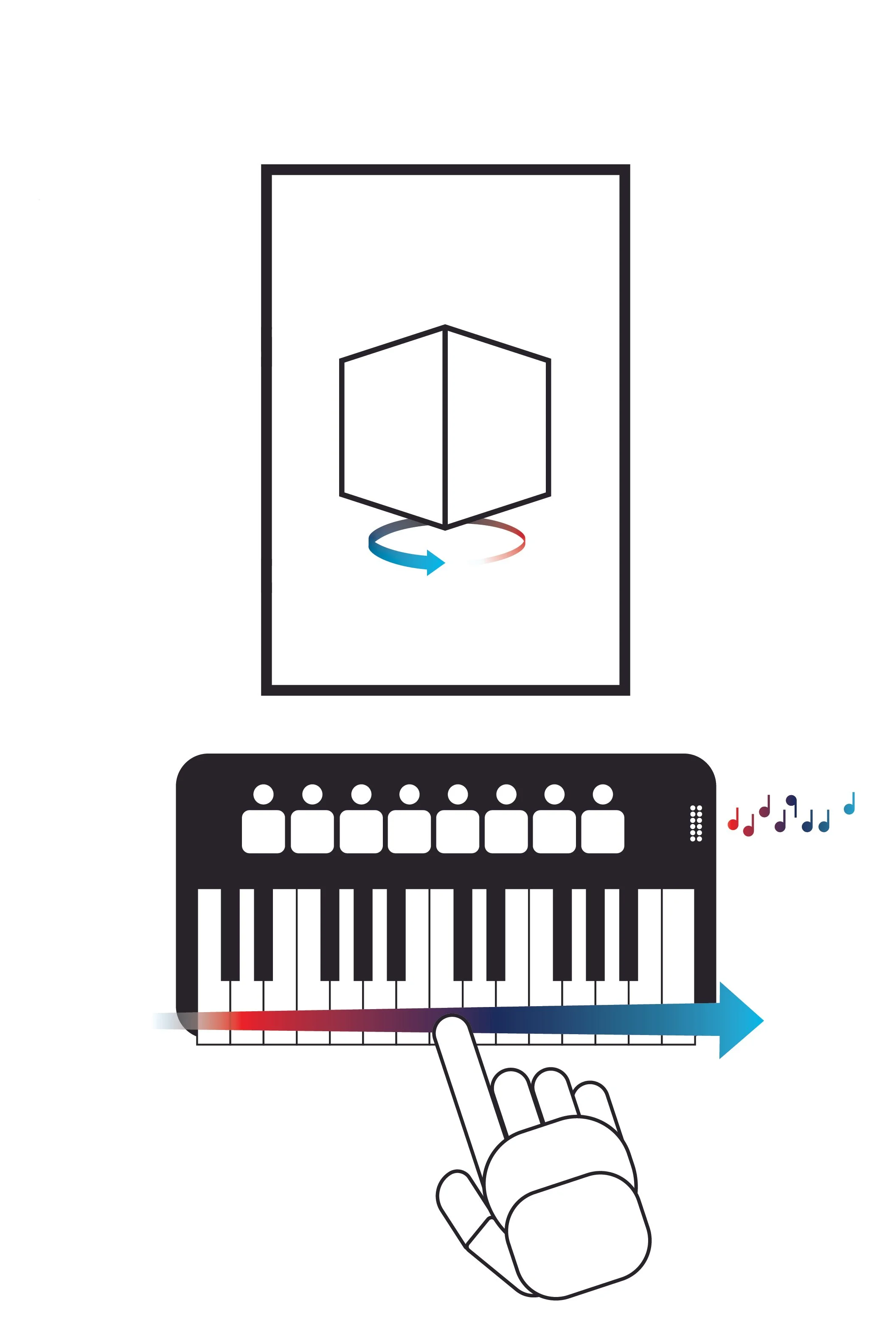 Digitales Musik- oder Tutorials-Interface mit Tasten zum Drücken, Farbskala, Musiknoten und geometrischer Figur. Es zeigt eine Hand, die auf die Tasten drückt.