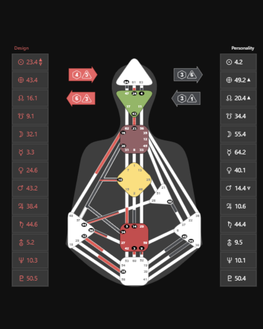 A HUMAN DESIGN CHART OF A 2/3 MANIFESTING GENERATOR