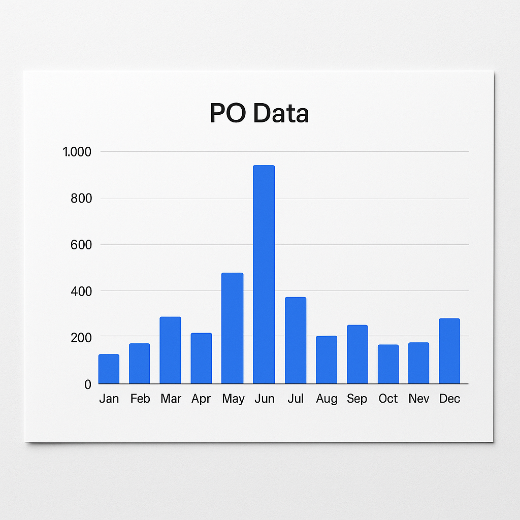 PODatachart