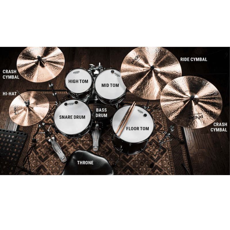 Full 5-piece drum kit with parts labeled for beginner reference