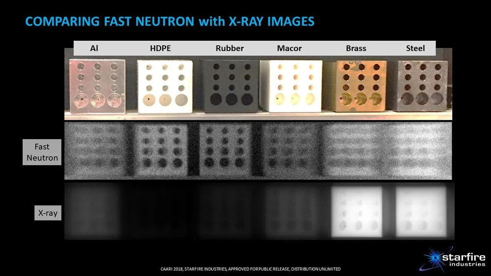 nGen Neutron Generators — Starfire Industries
