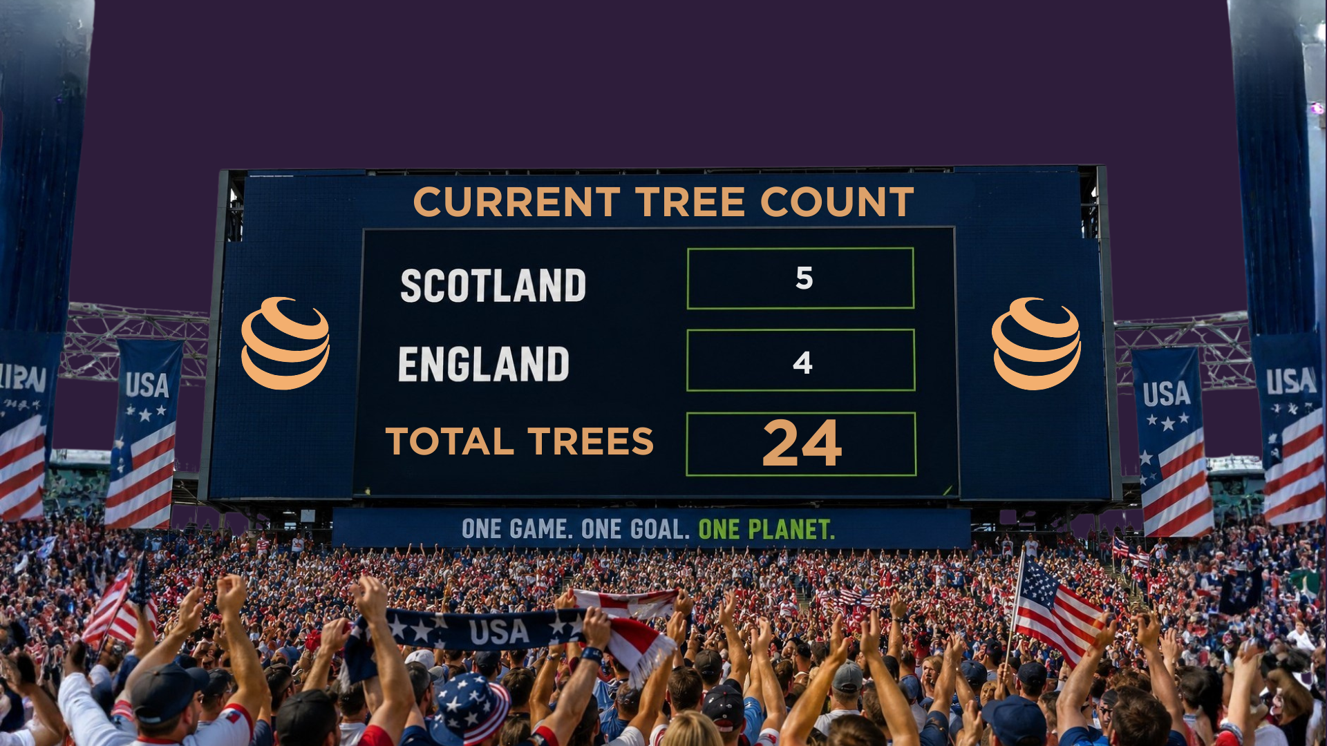 World Cup Tree Planting Tracker: Latest Running Total