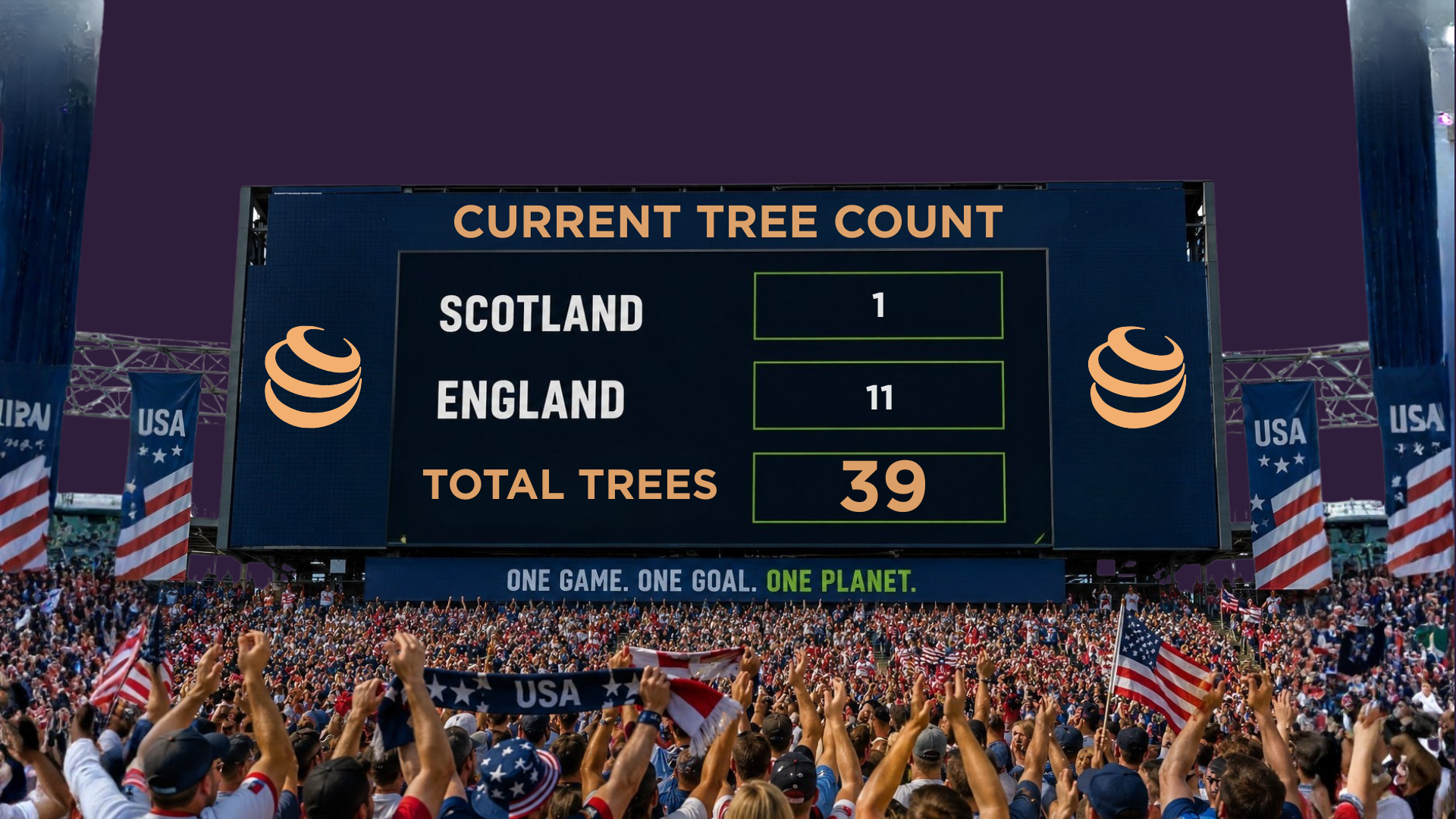 World Cup Tree Planting Tracker: Latest Running Total
