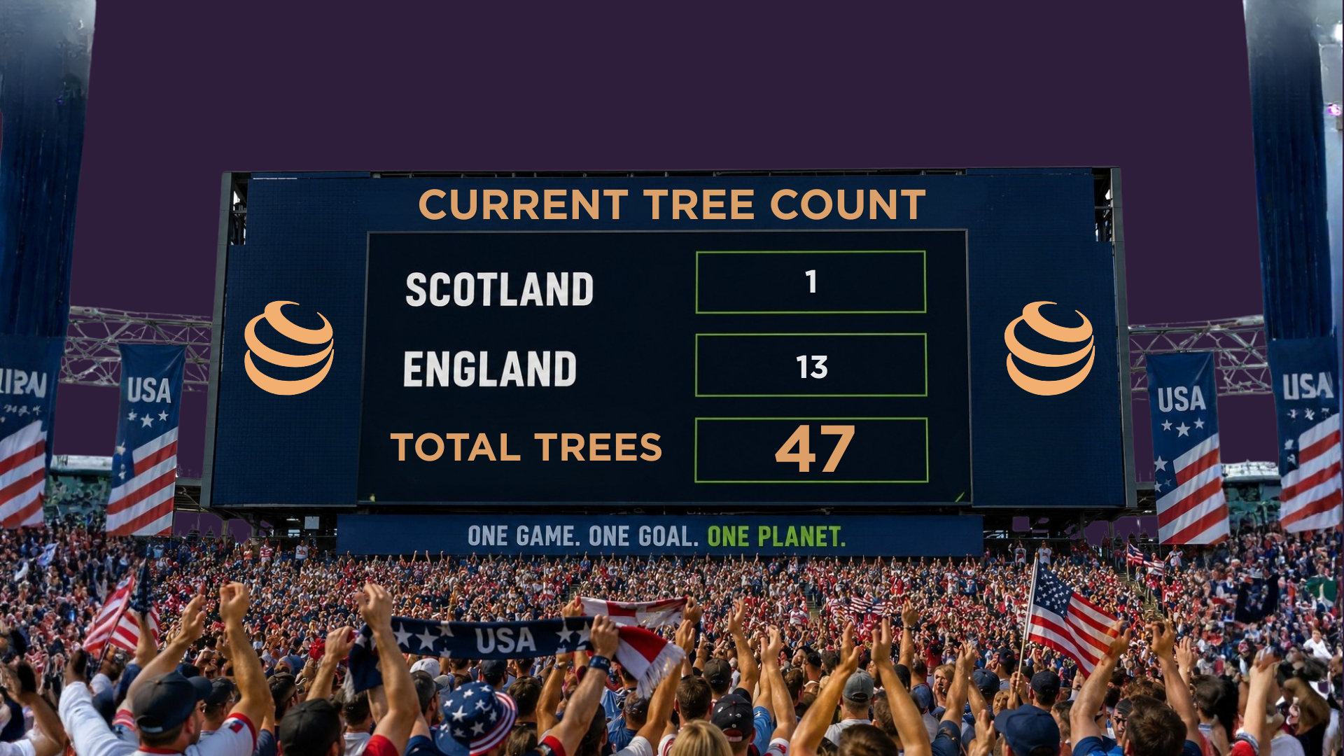 World Cup Tree Planting Tracker: Latest Running Total
