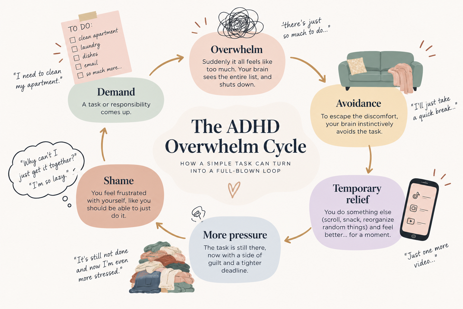 ADHD overwhelm cycle