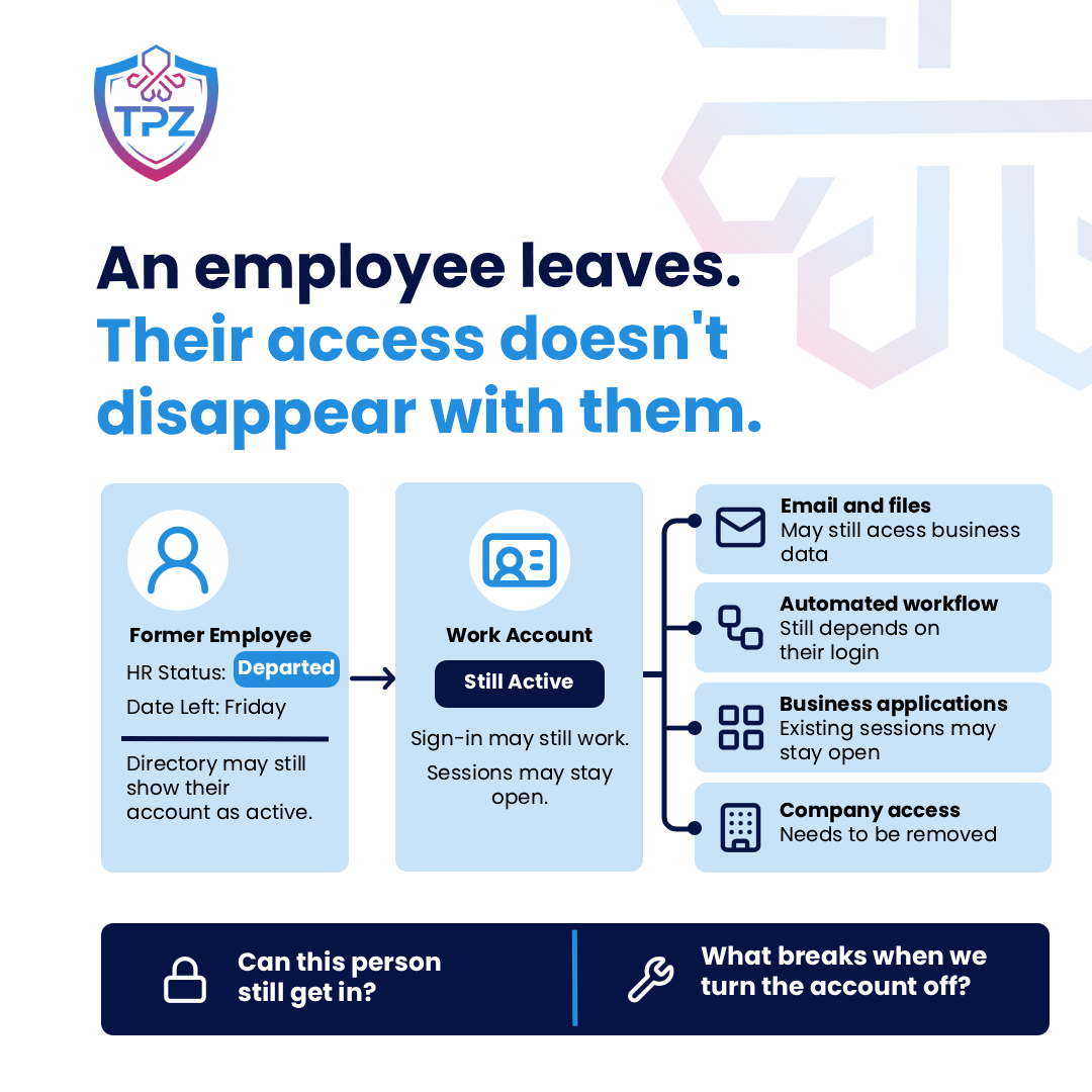 What Actually Happens After Cybersecurity Finds a Problem?
