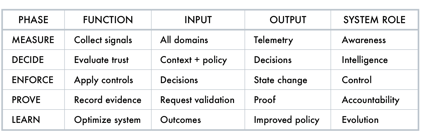 Table with sections labeled 'Results' and 'Data' showing various numbered entries and details in a grid format.