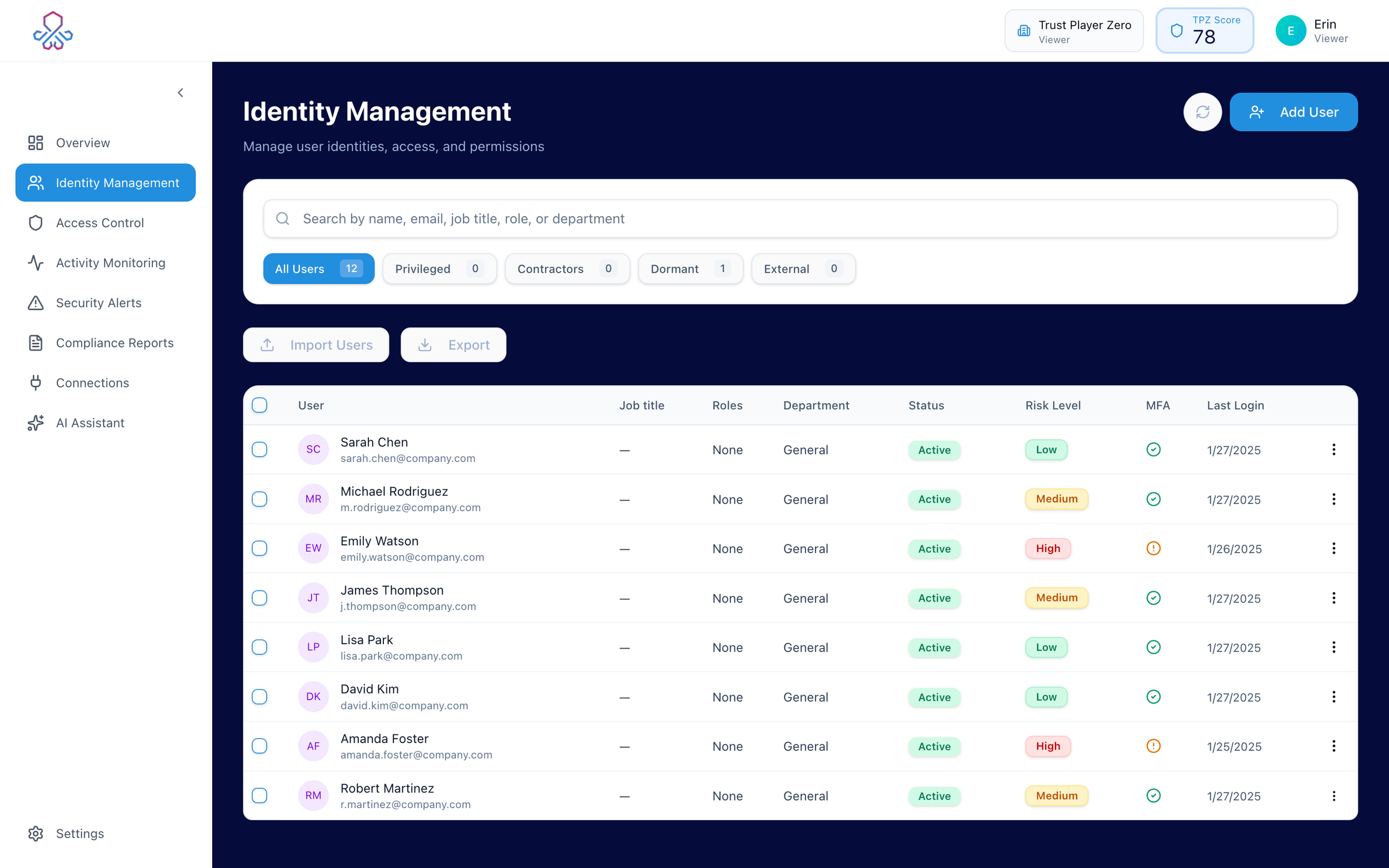 TPZ identity management dashboard showing Microsoft Entra users, account status, risk levels, MFA status, and last login dates.