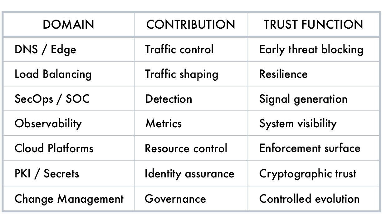 A spreadsheet or table with multiple rows and columns, with headers that are not entirely visible. The table appears to have a dark background with white grid lines and some text in the cells.