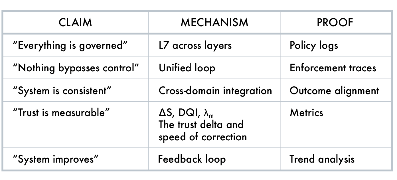 A black and white table with multiple rows and columns, containing text that appears to be a list or data set. The header row is highlighted and there are empty cells in the table.