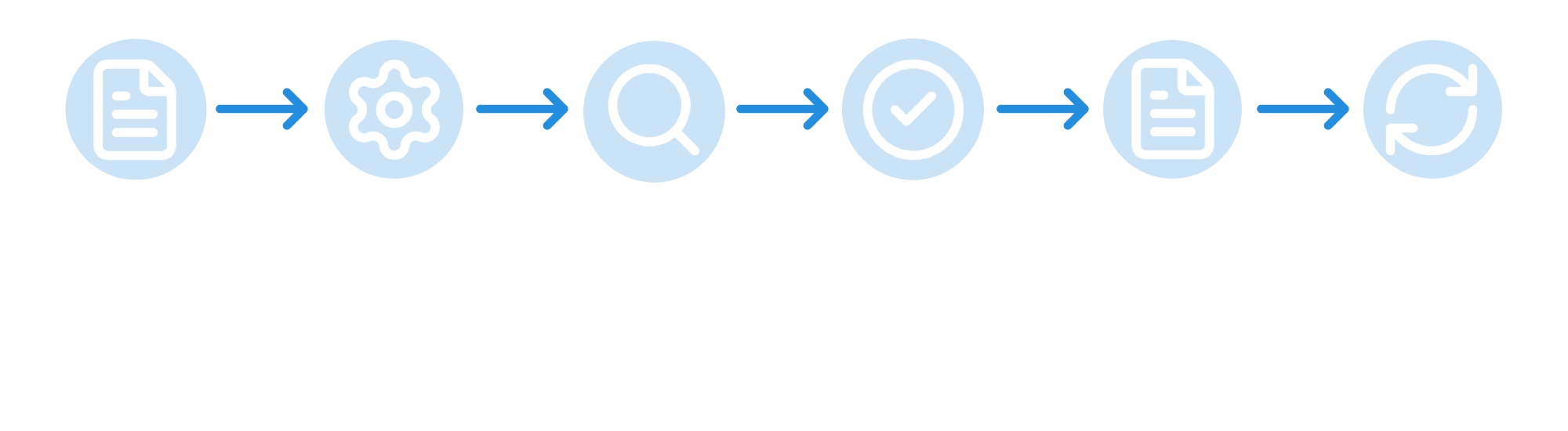 TPZ Microsoft Entra Beta target workflow: customer approval, action execution, read-back, result verification, evidence retention, and user recovery if needed.