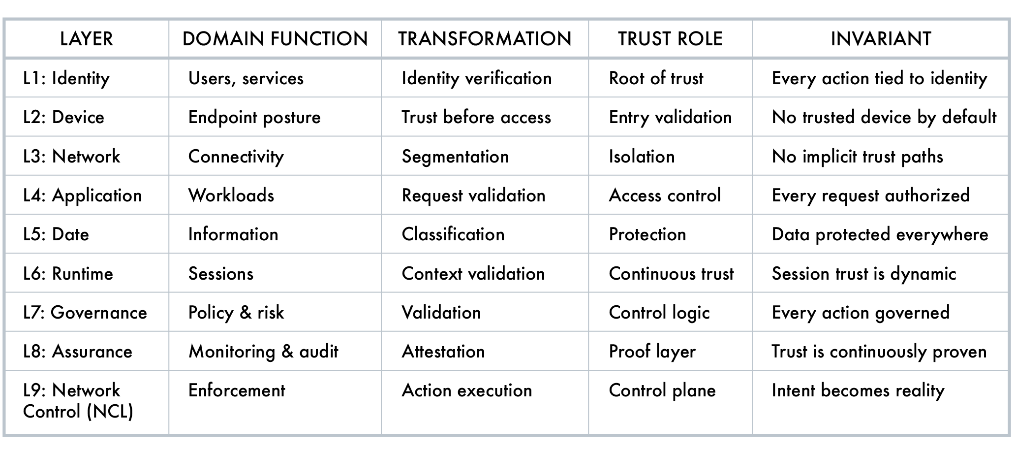 A large, empty, multi-colored chart or table with multiple rows and columns, with no specific content or labels visible.