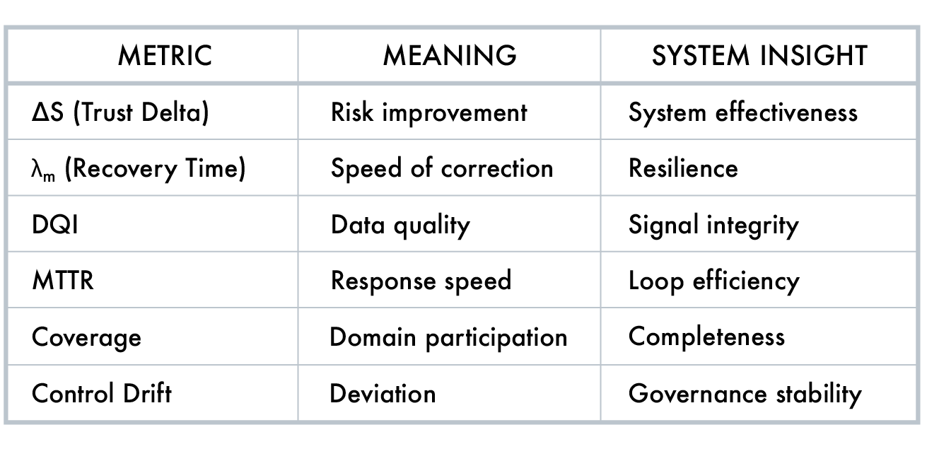 A chart with nine rows and four columns, including labels for different types of vehicles and their features.