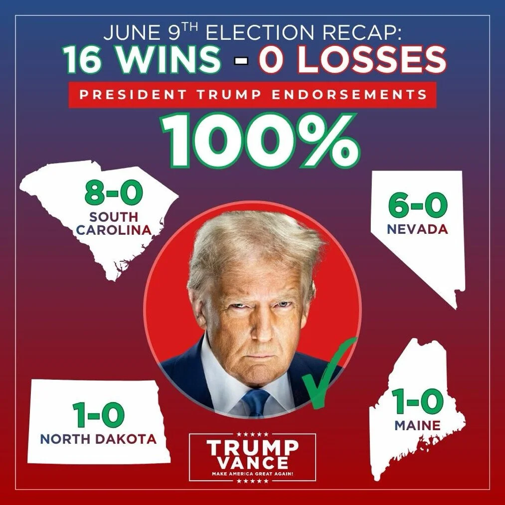 Trump-Backed Candidates, Including Sen. Lindsey Graham, Dominate South Carolina Republican Primary&nbsp;&nbsp;