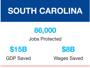 One Year Later, South Carolina Manufacturing Jobs Benefit From Working Families Tax Cut