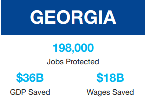 One Year Later, Georgia Manufacturing Jobs Benefit From Working Families Tax Cut