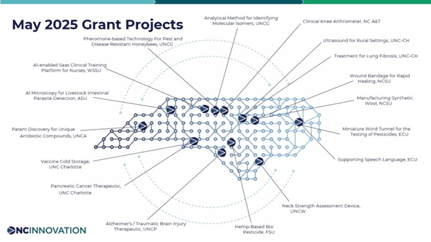 NCInnovation Joins Statewide Partnership Launching the Western North Carolina Futures Factory