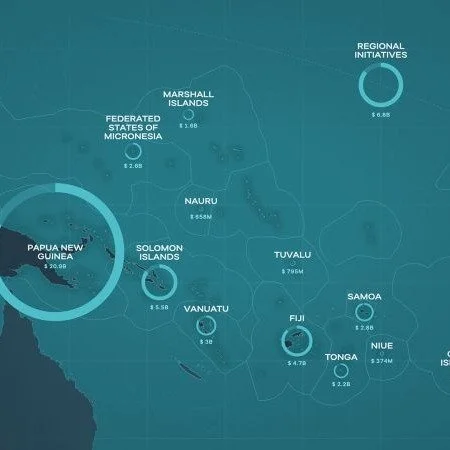 &ldquo;Mapping Pacific Aid Flows&rdquo;

🔍 Did you know?
Since 2008, more than $40 billion in development finance has flowed into the Pacific from Australia, China, Japan, the U.S., and many others. But where does it actually go? Which sectors and i
