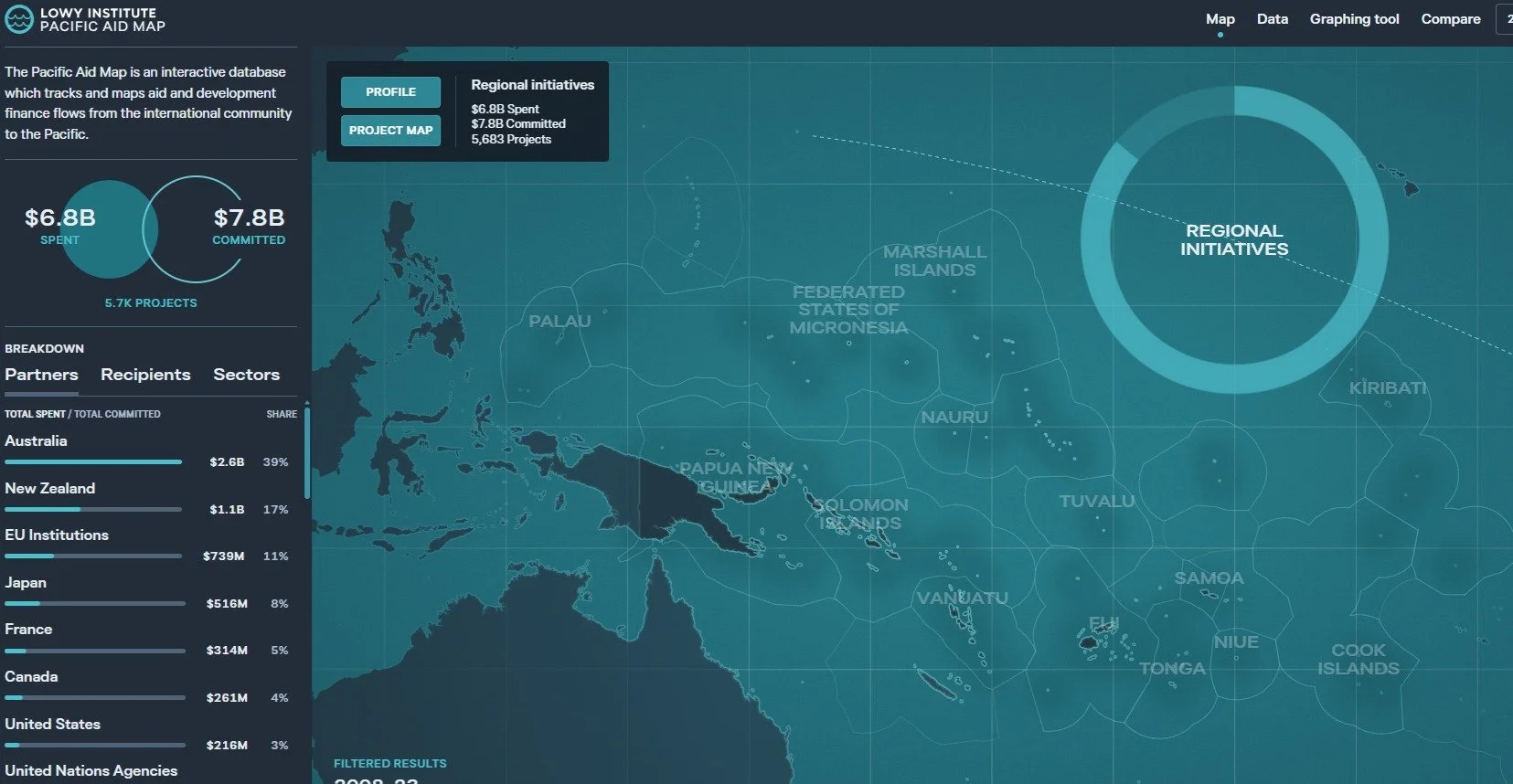 Happy New Year. As we enter 2026, the first year of the second quarter of the 21st century, I&rsquo;ve been reflecting on the Lowy Institute&rsquo;s Pacific Aid Map and what it shows for the Freely Associated States. At first glance, it can feel disc