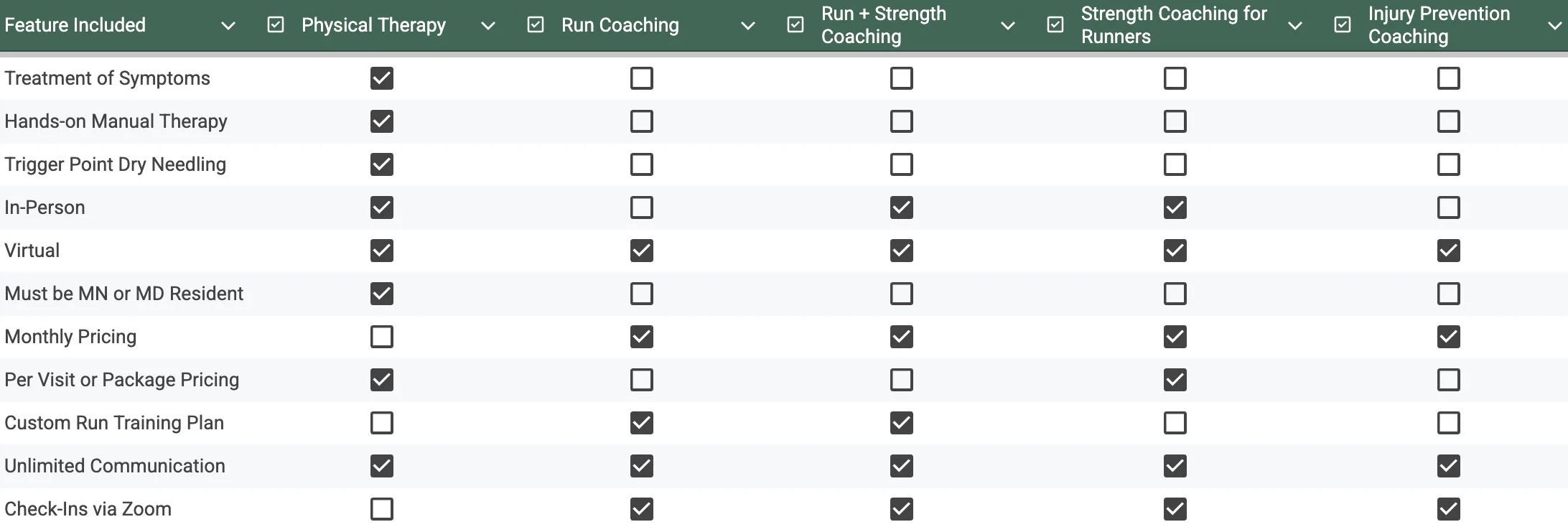 Table comparing features and options for different coaching services, including physical therapy, run coaching, strength coaching, and injury prevention coaching.