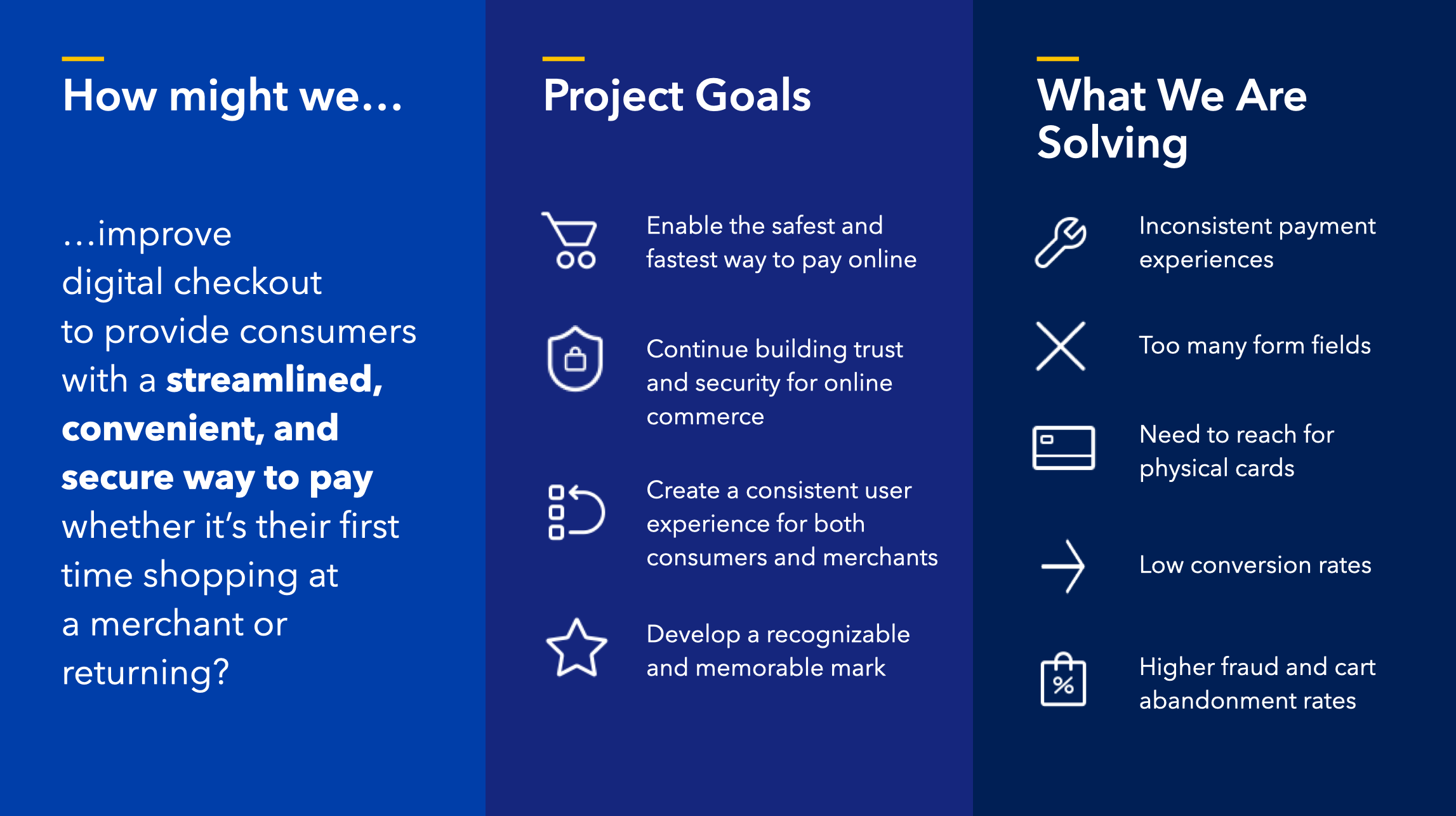 A digital infographic with three columns. The first column discusses improving digital checkout for consumers. The second column outlines project goals such as enabling safe online payment, building trust and security, creating a consistent user experience, and developing a memorable mark. The third column lists solving issues like inconsistent payment experiences, too many form fields, the need for physical card reach, low conversion rates, higher fraud, and cart abandonment rates.