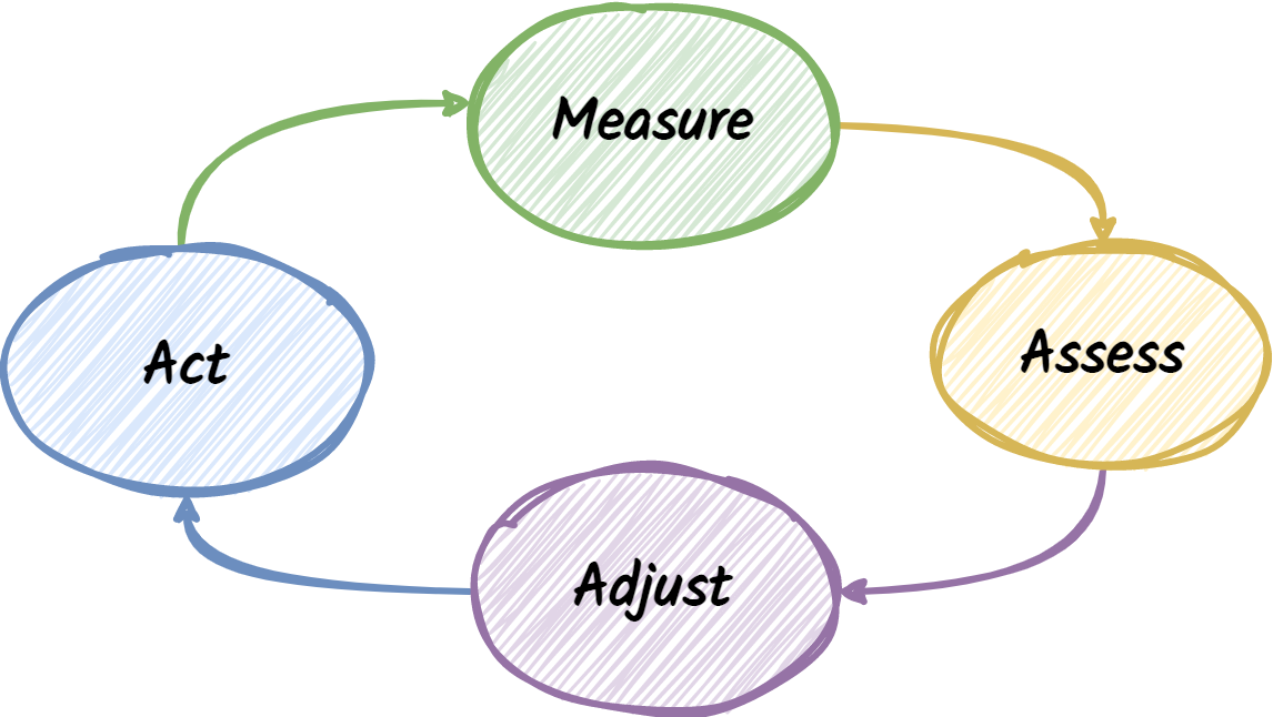 Project: Philosophy of Teaching