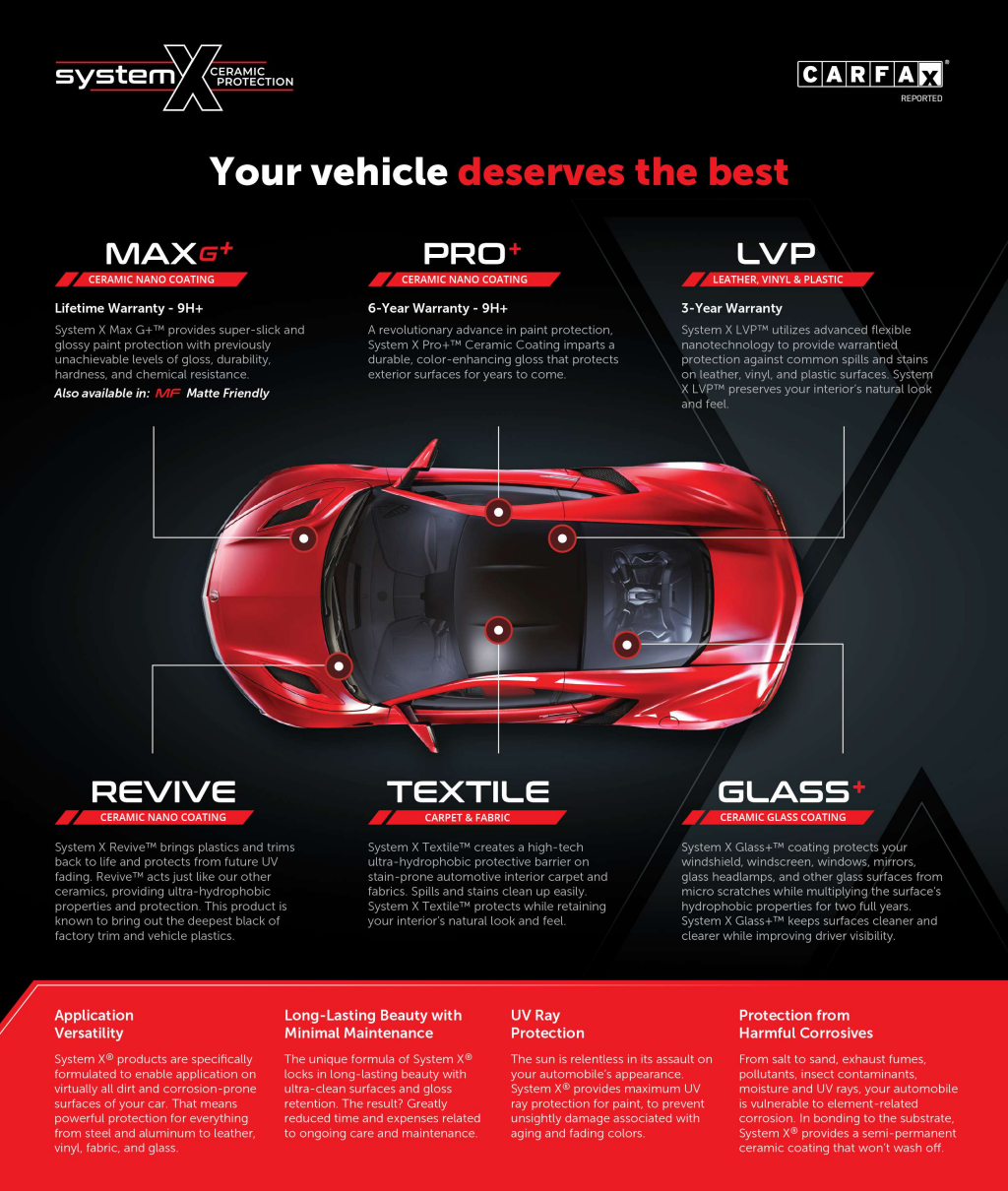 An infographic showing the features of System X ceramic protection for vehicles, with a red sports car and sections describing warranty, coating types, and benefits.